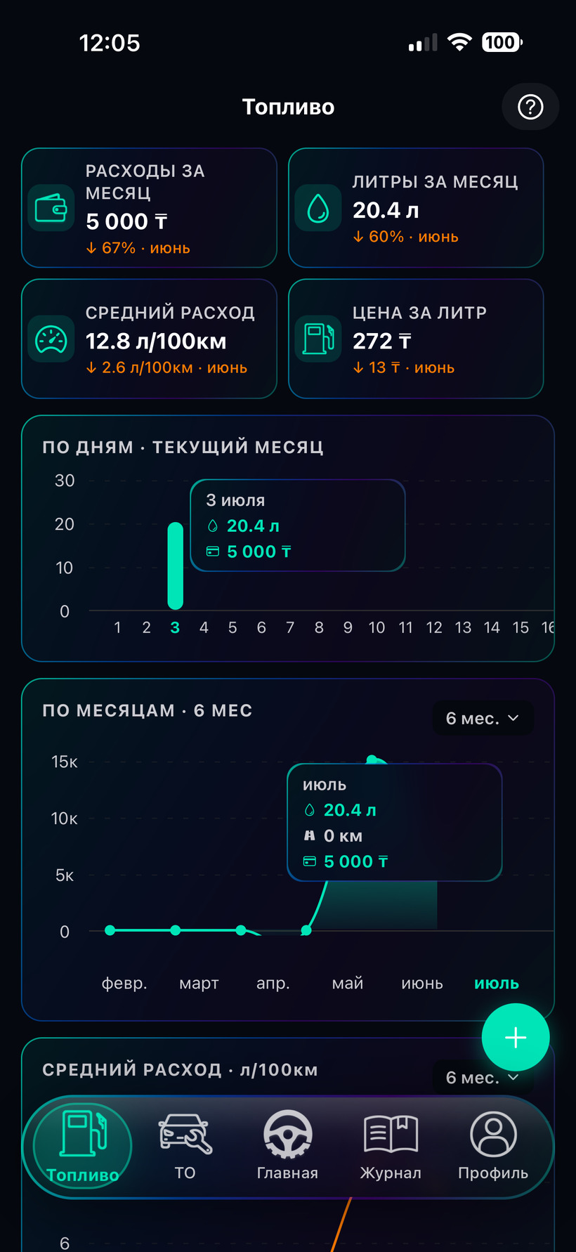 Топливо